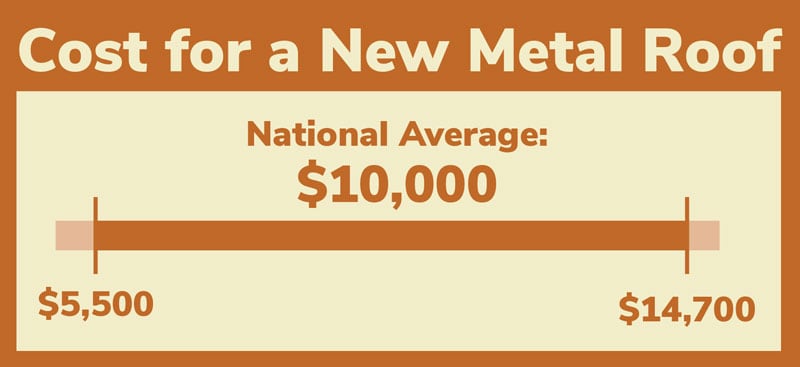 Picture of Metal Roof Installation Cost: How Much Does it Cost to Install a Metal ...